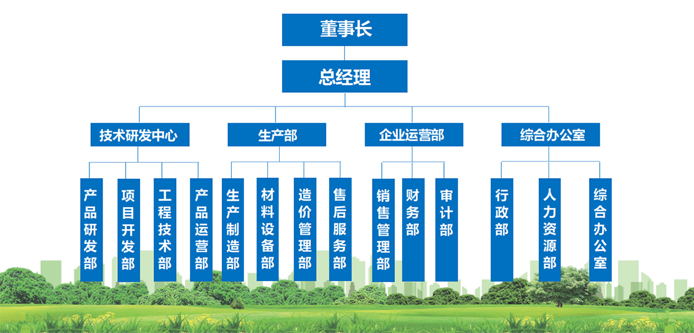 組織架構